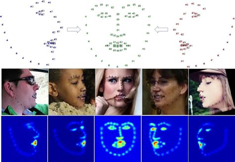 Precision Boost Discover Our New Ai With 68 Facial Landmarks And 5