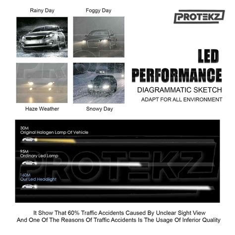 W Protekz Sides Led Headlight Kit H Hb Hi Low Beams Hid