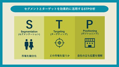 ターゲットとセグメントとは混同しないために違いから事例まで解説 株式会社Hub Works