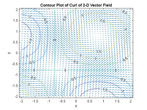 15 Curl Calculator Symbolab OskaTanice