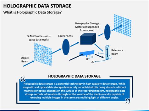 Holographic Data Storage PowerPoint and Google Slides Template - PPT Slides