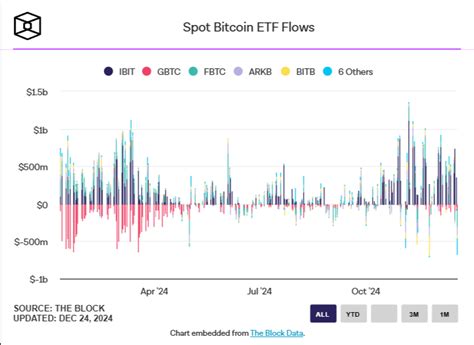 The Future of Crypto ETFs: What to Expect in 2025 - Fresh Crypto Insights