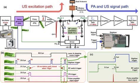 Ez Wiring 21 Circuit Harness Diagram