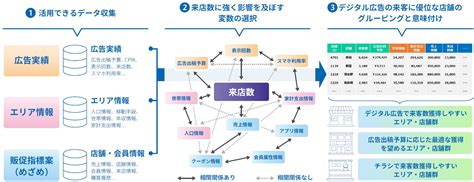 凸版印刷、流通・小売業向け「print To Digital™」の提供を開始 凸版印刷