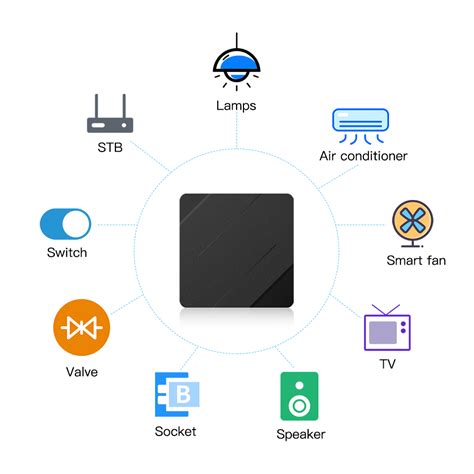 Leadcool Lha216 S905w Smart Home Assistant All In One Support Zigbee 30 Wifi Smart Life Gateway