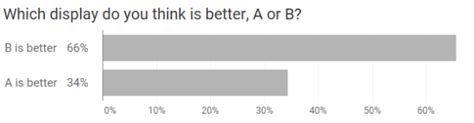 How To Visualize Likert Scale Data In Tableau Data Revelations