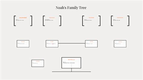 Noah's Family Tree by Noah Barrera on Prezi