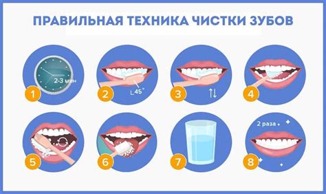 Пиктограмма как чистить зубы