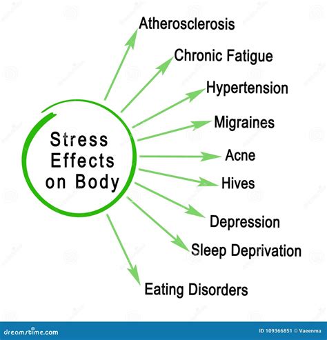 Stress Effects on Body stock illustration. Illustration of hives ...