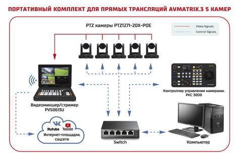 Комплект для прямых трансляций и стриминга AVMATRIX.3 из пяти PTZ-камер ...