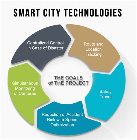 Uym Smart Monitoring System In Public Transportation