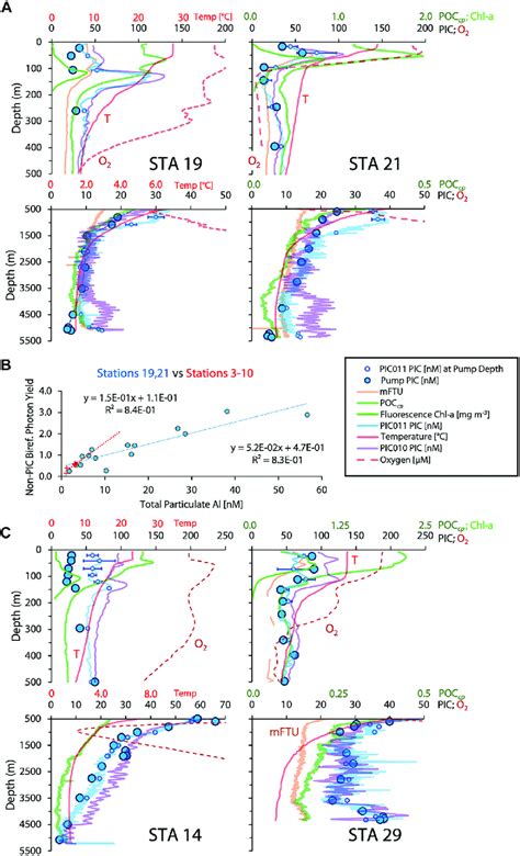 A Stations And Profile Data For Birefringent Photon Yield