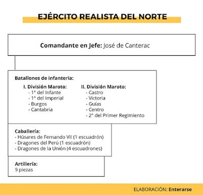 DIMENSION 2 DICTADURA DEL LIBERTADOR DON SIMÓN BOLÍVAR Simón Bolívar