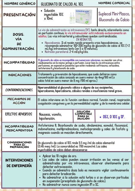 GLUCONATO DE CALCIO AL 10 FICHAS FARMACOLÓGICAS DE NEONATOLOGÍA