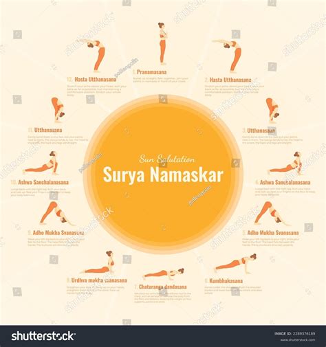 Yoga Set With Women Surya Namaskar Circle Royalty Free Stock Vector