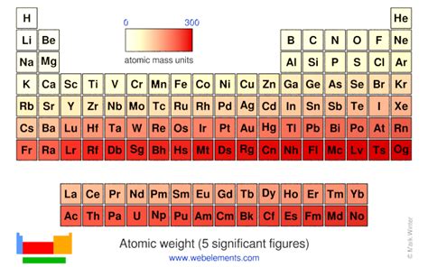 Webelements Periodic Table Periodicity Atomic Weight 5 Significant