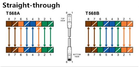 Difference Between Straight Through Cable And Crossover Cable Qc22