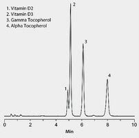 LC MS Analysis Of Vitamin D2 D3 Gamma And Alpha Tocopherol On