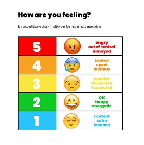 Daily Mood Rating Scale - IMAGESEE