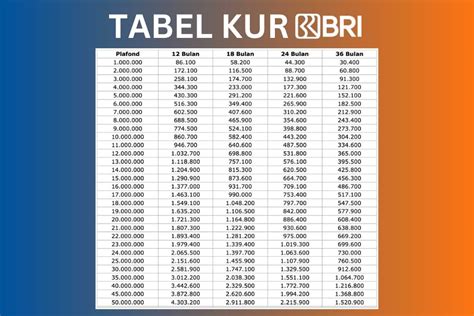 Tabel Angsuran KUR BRI 2024 Lengkap Dengan Syarat Dan Cara Pengajuan