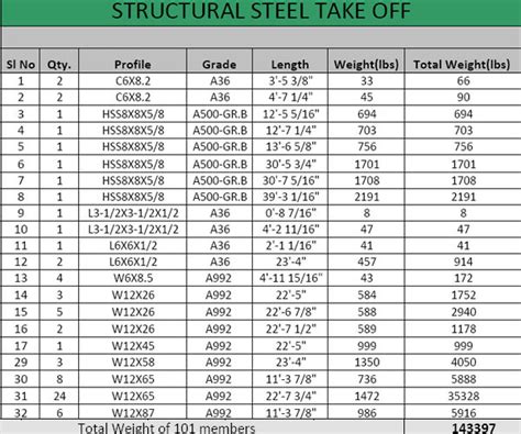 Structural Steel Estimating Services Advenser