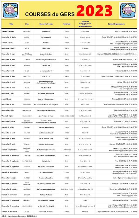 Calendrier Courses Aquitaine 2024 Ucsd Academic Calendar 2024 25