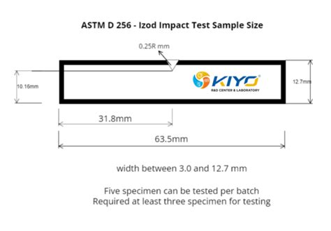 Izod Impact Test Kiyo Randd