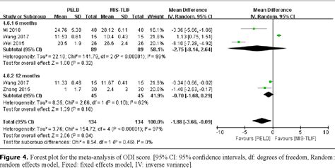 Figure 4 From Comparison Of Percutaneous Endoscopic Lumbar Discectomy