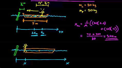 Center Of Mass Example Youtube