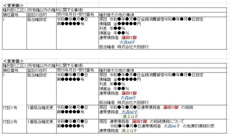 抵当権の連帯債務者の相続と債務引受 司法書士life In蒲田