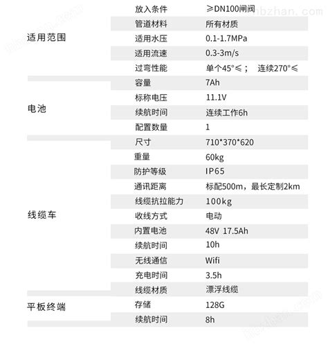 供水管道压力检测机器人snake 60 深圳市博铭维智能科技有限公司