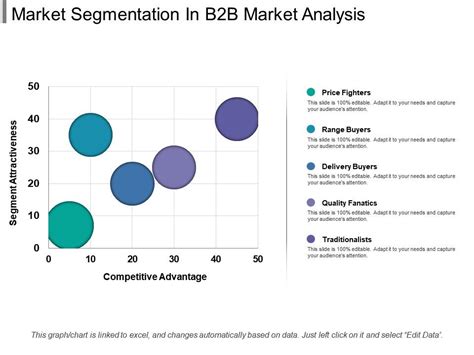 Best B2b Segment Strategies For Success 2023 Atonce