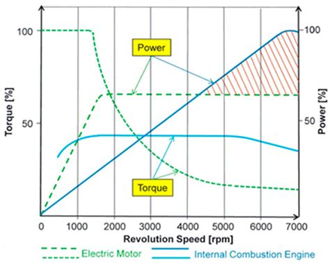 Internal Combustion Engine Diagram Schematic