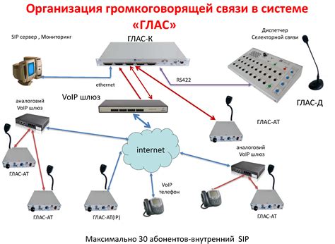 Крокус Ком: Связь громкая, диспетчерская, радиорелейная, аудио ...