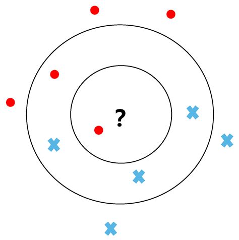 Entropy Free Full Text An Enhanced Quantum K Nearest Neighbor