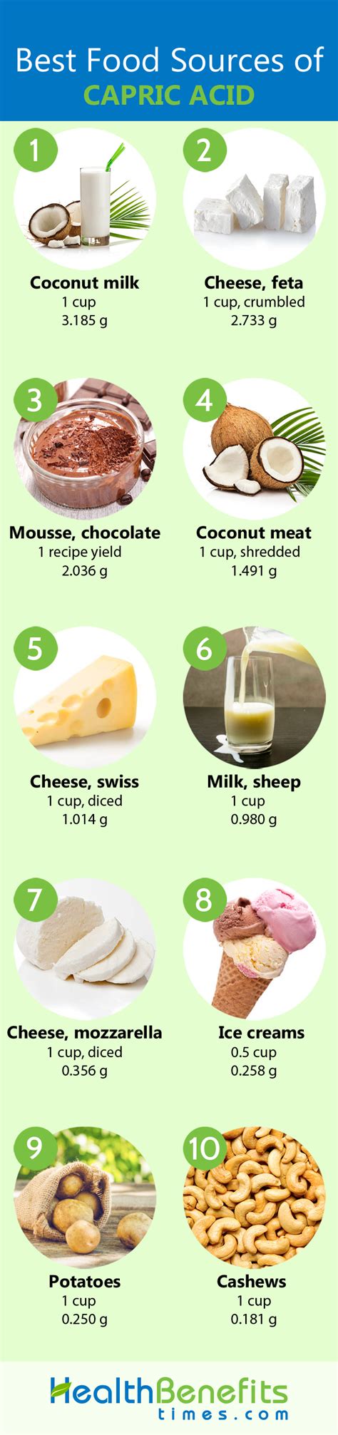 Capric acid Facts and Health Benefits | Nutrition