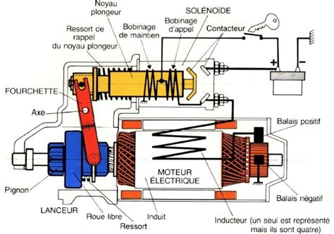 Quest Ce Quune Panne Du D Marreur D Marreur Moteur Lectrique