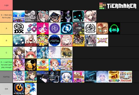 I Create The Tier List That I Can Enjoy When Playing The Rhythmgame R Rhythmgames