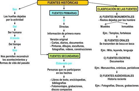 Juventus Historia Geografía Y Economía 1ro Secundaria Mapa