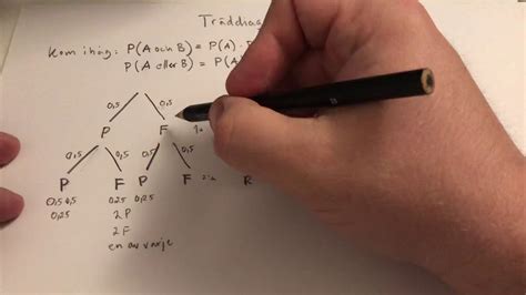 Ma1b Sannolikhet Träddiagram YouTube