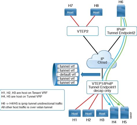 Cisco Nexus Series Nx Os Vxlan Configuration Guide Release X