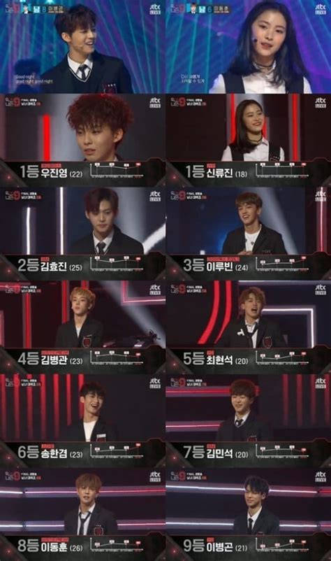 Spoiler Final Rankings And Debut Team Of Mix Nine Revealed Allkpop