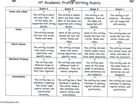 Creative Writing Rubric Grade Writing Rubrics For Primary Grades