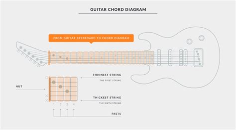 Guitar Fretboard Chord Chart