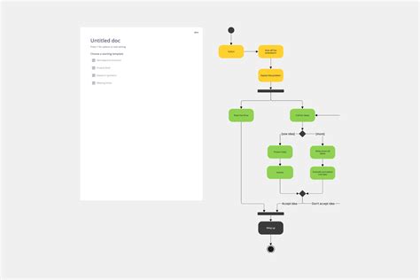 20 Uml Diagram Templates Miro