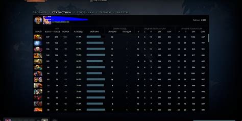 Selling - MMR Boosting 0-10000+ | Coaching,Custom | 2000-3000mmr 19usd ...