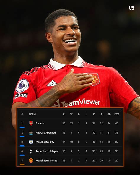 LiveScore on Twitter: "Manchester United move to within a point of the ...