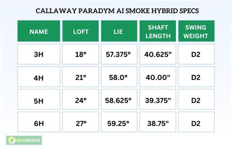 Callaway Paradym Ai Smoke Hybrid My Honest Review