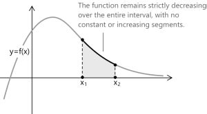 Increasing, Decreasing and Monotonic Functions | Algebrica