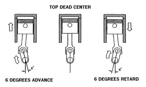 What Is Tappet Clearance How To Measure Adjust Properly